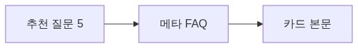 FAQ 정렬
